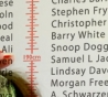 Who tall are you? spiegel